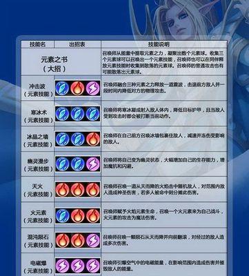 《英雄战队》游戏详细攻略（冒险旅程从此开始）  第1张