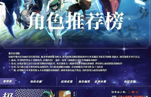 2024年《原神》游戏角色强度排行榜发布，最强角色揭晓（最新榜单公布）  第1张