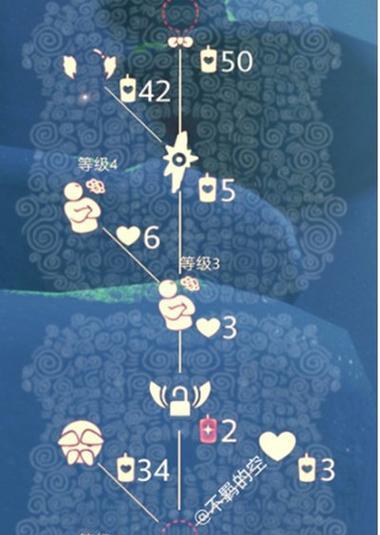 光遇篝火（揭秘篝火获取方法与物品的神秘力量）  第1张
