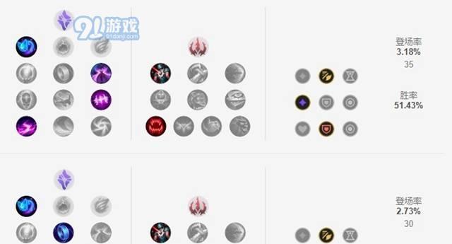 LOL英雄联盟S11拉克丝出装装备选择攻略（掌握关键装备）  第1张