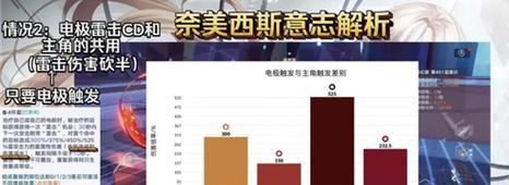 《幻塔奈美西斯技能获取指南》（探寻幻塔奈美西斯的技能秘密）  第1张