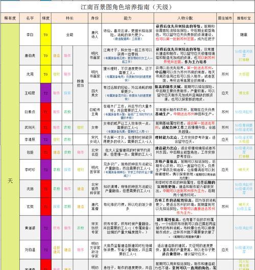 《以灰烬战线》12月最新角色强度与排行榜揭晓（千寻殿下崛起）  第1张