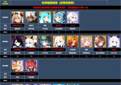 《以灰烬战线》12月最新角色强度与排行榜揭晓（千寻殿下崛起）  第3张