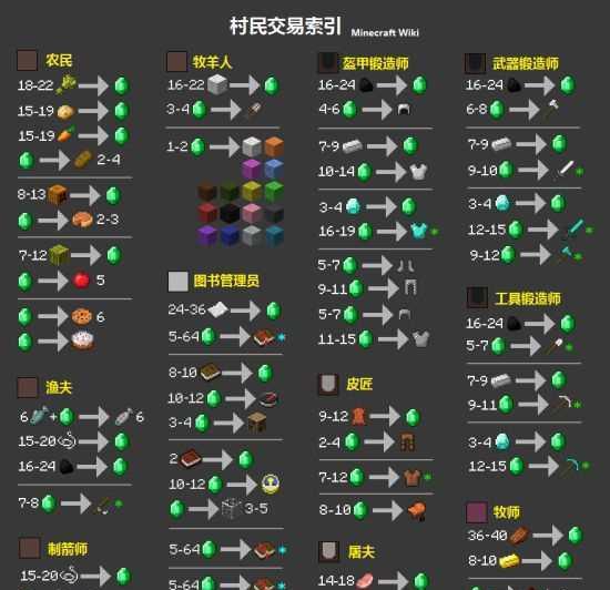 《药水箭矢大揭秘》（探究我的世界19版药水箭矢的神奇功能与使用方法）  第3张