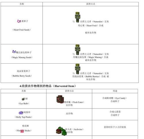 《我的世界》常见食物获得攻略（掌握这些方法）  第2张
