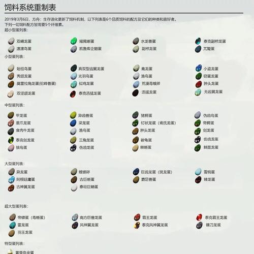 《方舟生存进化PC操作指南》（掌握键盘按键）  第3张