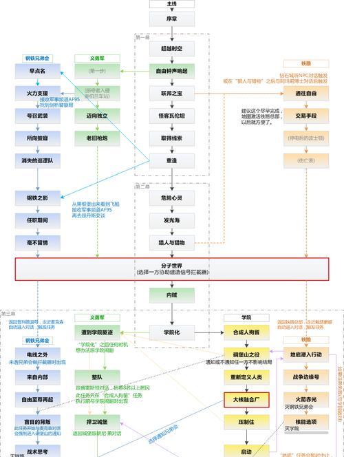 辐射4新手攻略——打造属于自己的废土生存之路（辐射4新手建议）  第3张