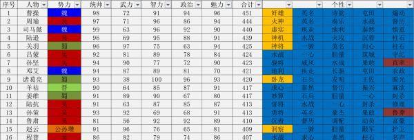 《猎魂觉醒》长弓攻略（拔弓搭箭）  第1张