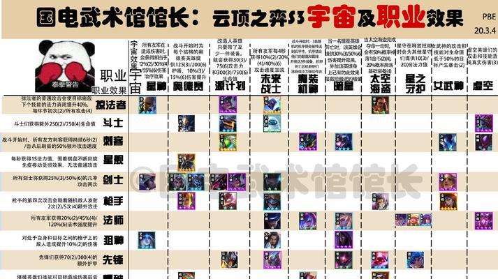 《探索云顶之弈S7巨龙之境预约地址一览》（预约玩转巨龙之境）  第3张