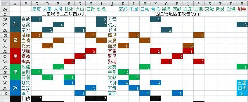 《探索修真之道，开启悟道室的奇幻旅程》（用游戏体验修真世界）  第3张