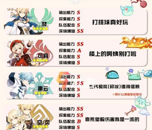 原神27主c强度排行榜  第2张