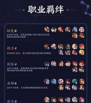 自走棋手游刺客流派阵容搭配攻略（提供刺客流派阵容搭配攻略）  第3张