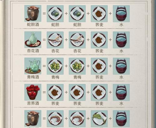 江湖悠悠生姜食谱一览？有哪些独特功效和做法？  第1张