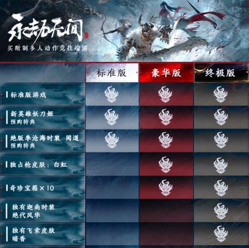永劫无间全品质武器皮肤多少钱？购买时需要注意什么？  第1张