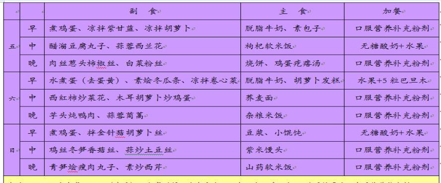 代号生机食物怎么获取效果？入手方法和食谱攻略是什么？  第2张