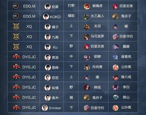 王者荣耀称号怎么设置？称号设置方法一览表是什么？  第1张