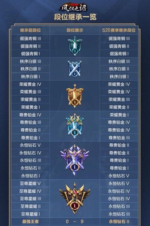 王者荣耀称号怎么设置？称号设置方法一览表是什么？  第3张