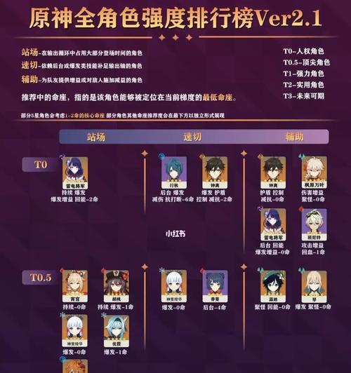 美食大乱斗角色强度榜一览？哪个角色最厉害？  第2张
