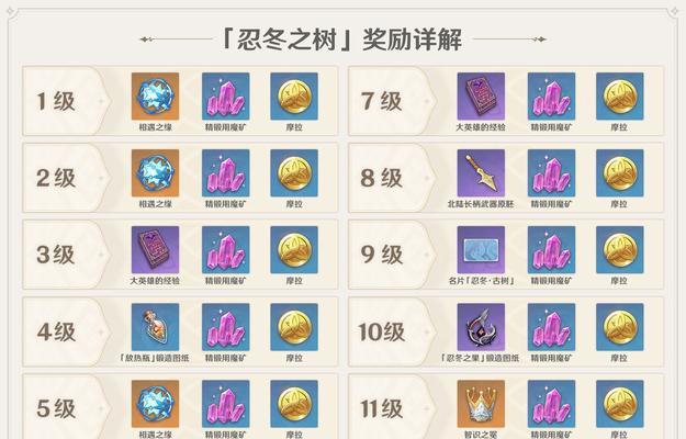 龙之国物语南瓜枫叶在哪里？位置一览表怎么查看？  第2张