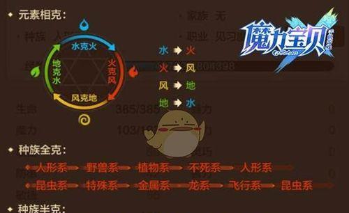 QQ炫舞手游宠物升星技巧是什么？如何快速提升宠物星级？  第2张