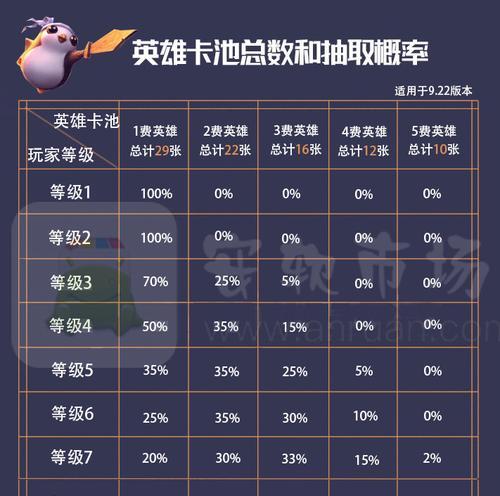 云顶之弈2023快捷键有哪些？如何快速掌握使用方法？  第2张