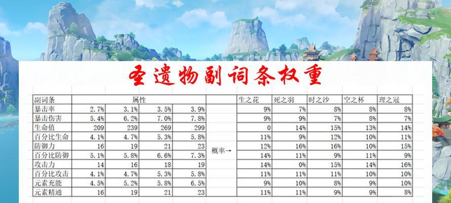 原神九条裟罗圣遗物词条怎么搭配？哪些词条最有效？  第1张