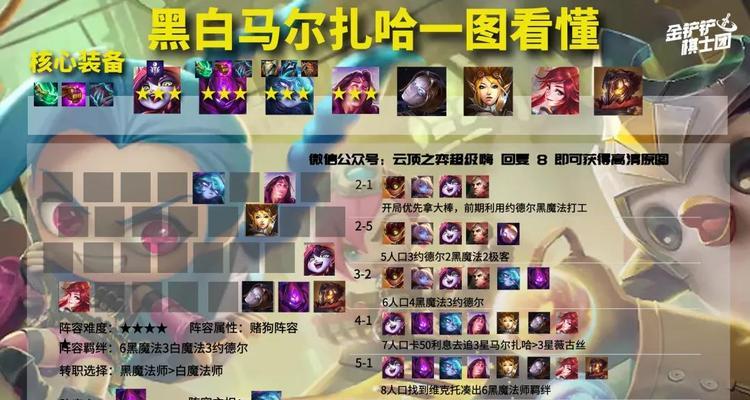 云顶之弈s6圣盾大嘴怎么玩？阵容搭配与攻略解析是什么？  第1张