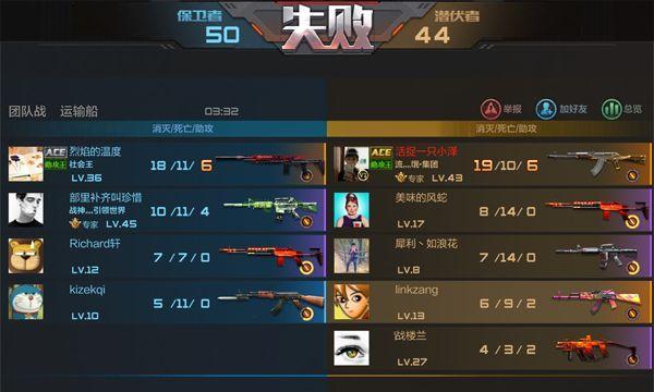 穿越火线手游女团名称是什么？如何查看所有女团成员名单？  第2张