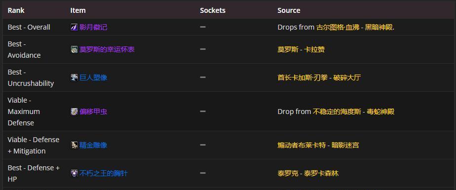 魔兽世界WLK防骑宝石怎么选？附魔有哪些最佳方案？  第3张