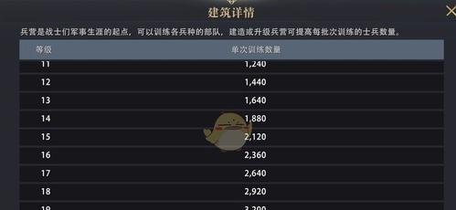 重返帝国兑换码2023最新4月一览？如何获取最新兑换码？  第1张