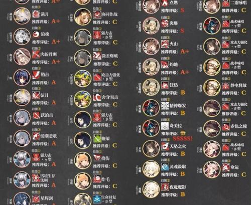 明日方舟音乐节新干员有哪些？火蓝之心新增干员如何攻略？  第3张