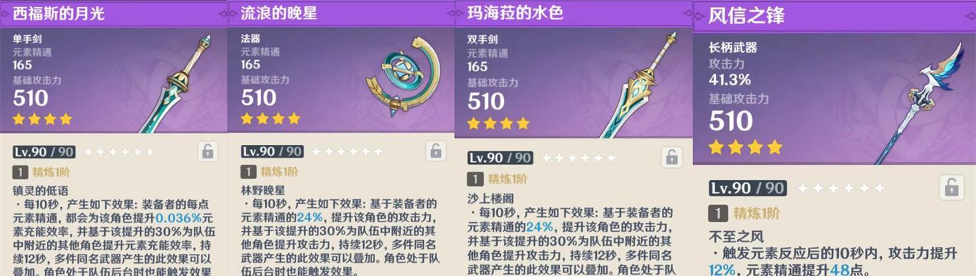 原神妮露圣遗物词条选择推荐？如何搭配最有效？  第2张