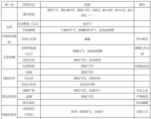 桑葚酒有哪些用途？制作桑葚酒需要哪些材料？  第1张
