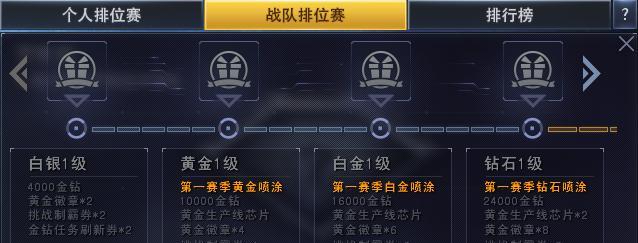 突击英雄怎么玩最强？枪火战神突击型英雄的最强玩法是什么？  第1张