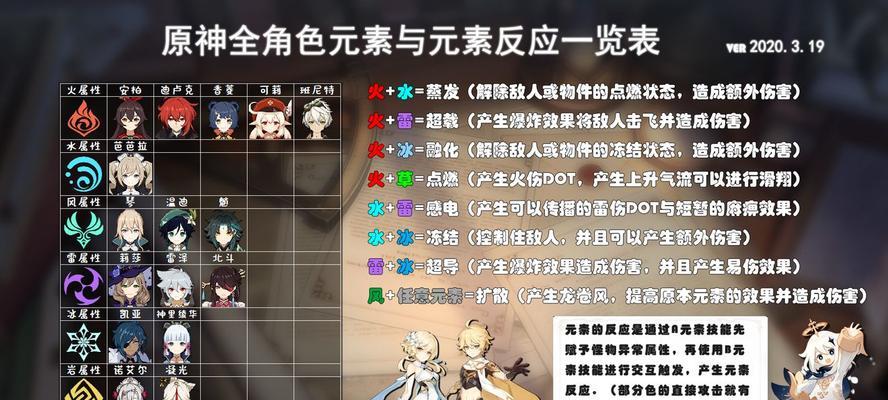 原神特殊天气效果怎么触发？有哪些利用技巧？  第2张
