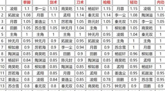 烟雨江湖奔雷刀决获取方法是什么？如何快速学习武学招式？  第1张