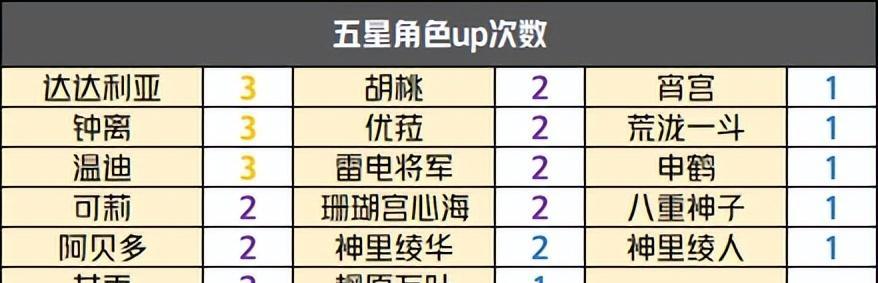 原神21版本up池五星武器有哪些？如何获取这些武器？  第3张