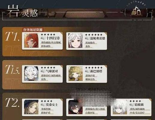 跃迁旅人国际服角色强度如何？节奏榜人物排名有哪些变化？  第1张