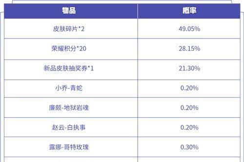 王者荣耀玲珑夺宝概率一览？如何提高夺宝成功率？  第3张