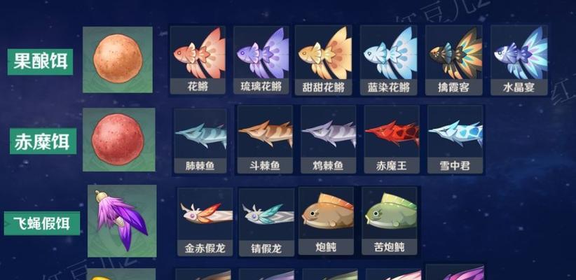 原神钓鱼鱼饵怎么获得？不同鱼饵有什么效果？  第2张