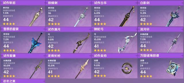 原神精力灵药配方材料获取方法是什么？  第2张