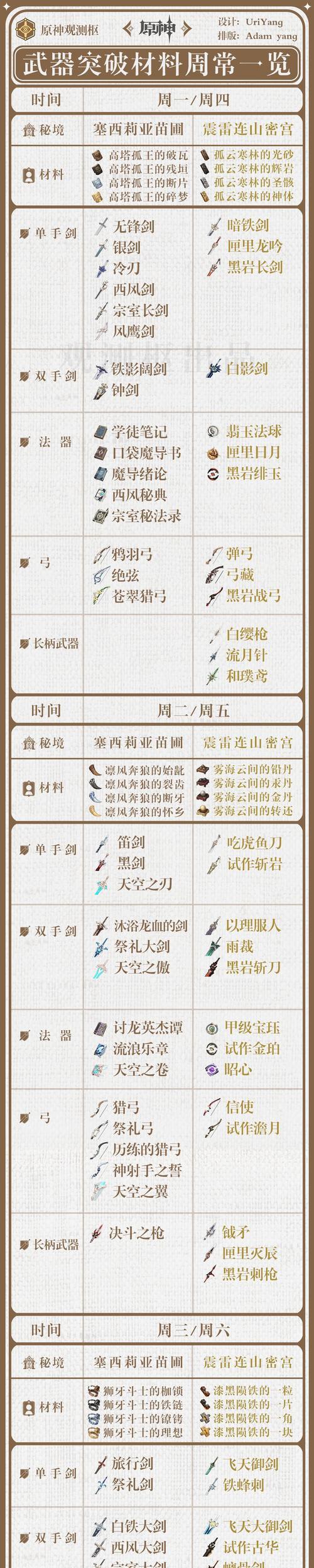 原神万叶突破材料汇总表？如何快速获取所有必需品？  第1张