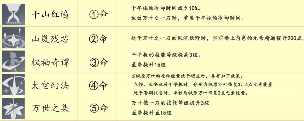 原神万叶突破材料汇总表？如何快速获取所有必需品？  第2张