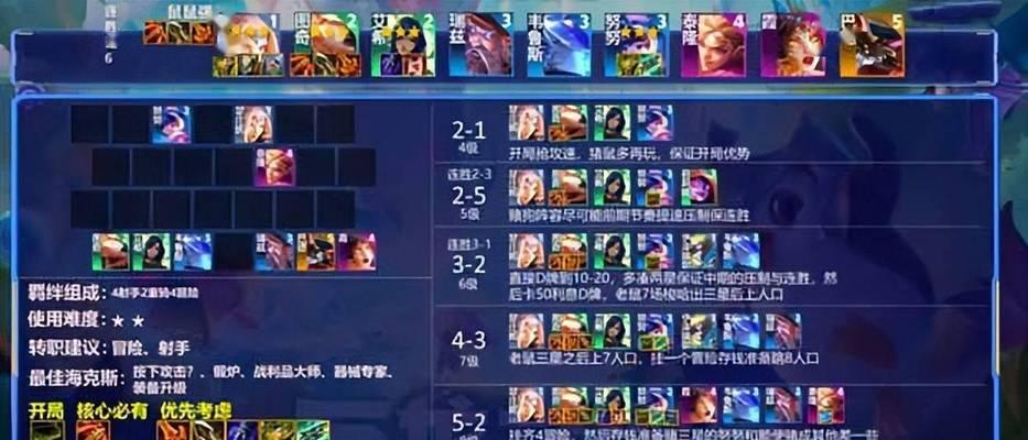 云顶之弈s7韦鲁斯阵容怎么搭配？装备选择有哪些？  第1张