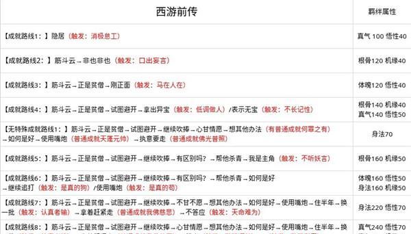 无极仙途红尘问道攻略怎么走？李自明琼英不空问道路线详细解析？  第3张