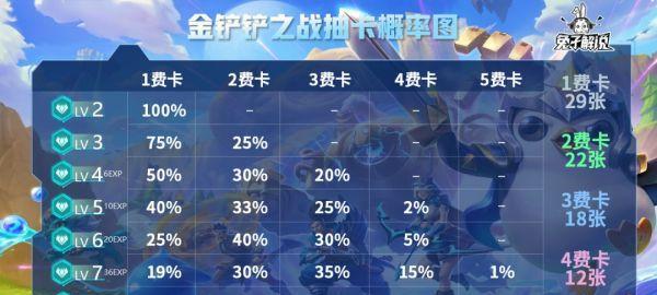 金铲铲之战三国阵容怎么搭配？有哪些强力组合？  第3张