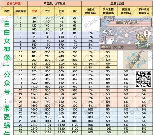 最强蜗牛米国英雄升级材料获取途径有哪些？  第1张