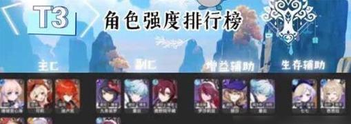 阿尔米娅赞歌2023角色强度如何排名？哪个角色最值得培养？  第2张