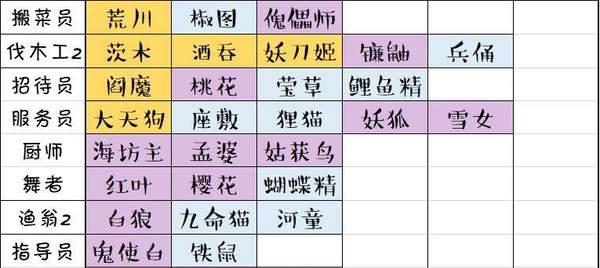 阴阳师妖怪屋式神初始庭院属性是什么？如何选择合适的属性？  第3张