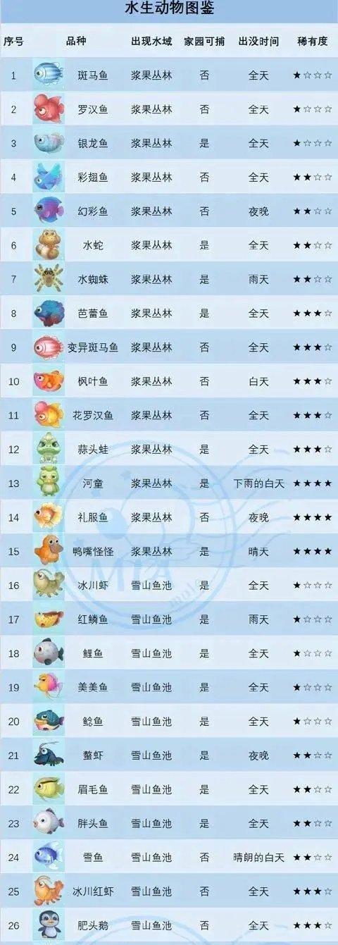 摩尔庄园手游如何获得多色海螺？详细步骤是什么？  第2张